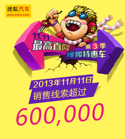 搜狐汽車雙11銷售線索破60萬搶先布局移動電商
