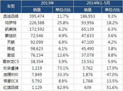 取消一般公務用車 為汽車市場多元化破冰點讚 取消一般公務用車 為汽車市場多元化破冰點讚