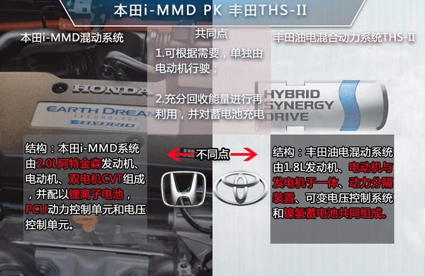 雅閣油耗降低40% 本田用了什麼技術?