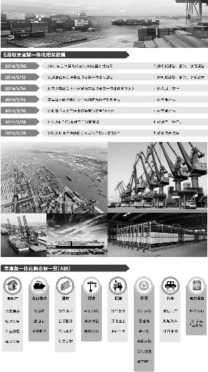 京津冀規劃出臺在望 轄區上市公司積極布局