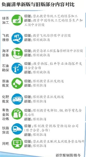 上海自貿區負面清單刪除“禁投資博彩色情業”條款