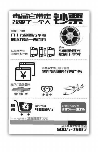 柯震東今日淩晨獲釋 "小鮮肉"面臨嚴重危機(圖) 柯震東今日淩晨獲釋 "小鮮肉"面臨嚴重危機(圖)