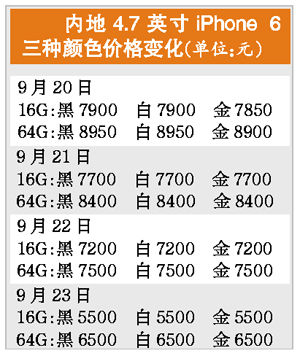 內地行情大跌 10分鐘報價相差1000元 內地行情大跌 10分鐘報價相差1000元