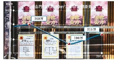 不動產登記或難影響樓市 北京二手房價格觸底反彈