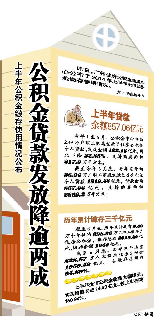 廣州公積金管理中心:大病貧困有望提公積金 廣州公積金管理中心:大病貧困有望提公積金