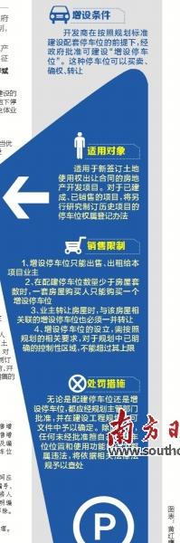增設停車位。它是開發商在按照規劃標準建設配套停車位的前提下, 增設停車位。它是開發商在按照規劃標準建設配套停車位的前提下,