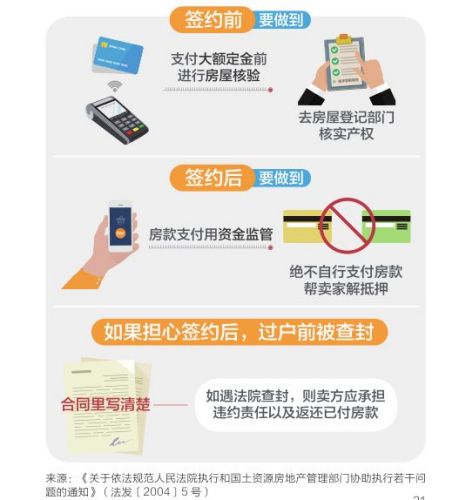 圖片來自《不該忽略的購房知識》公益讀本