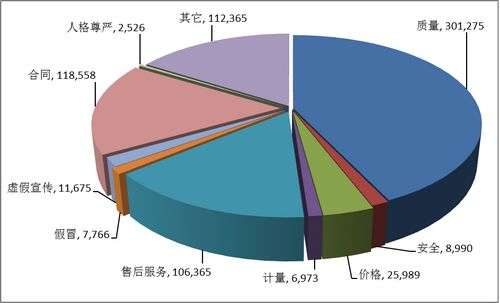 中消協:去年受理702484件投訴質量問題佔42.9%
