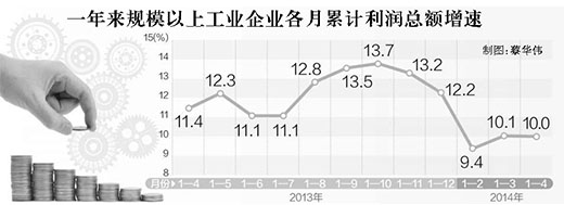 前四月工業企業效益水平保持穩定