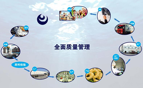 從“大洋到餐桌”東霖股份實力強勁 從“大洋到餐桌”東霖股份實力強勁