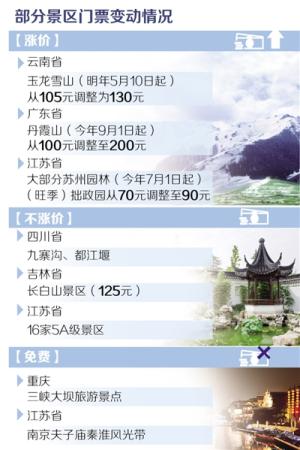 "十一"景區門票並非"漲聲一片" "十一"景區門票並非"漲聲一片"