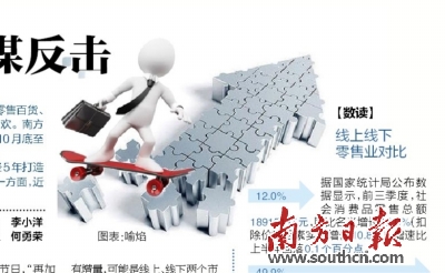 傳統零售布局O2O 傳統零售布局O2O