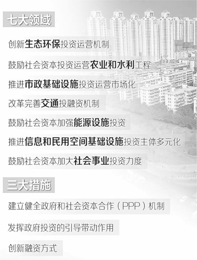 七領域鼓勵民資進入社會資本投資獲積極信號