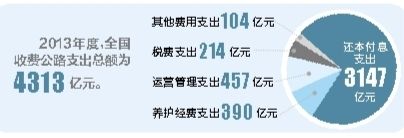 一共花了多少錢