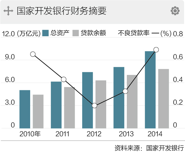 央行1.5萬億PSL：相當于兩次降準