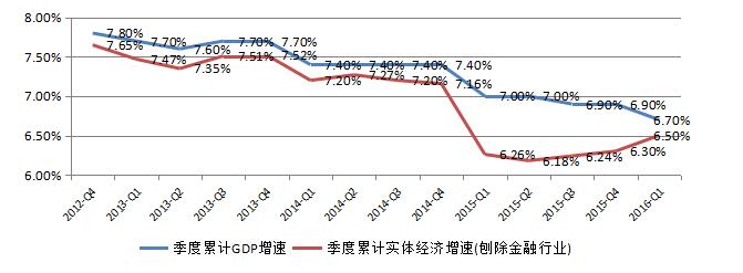 【新常態 光明論】中國經濟6.7%的實際增速低于潛在增速