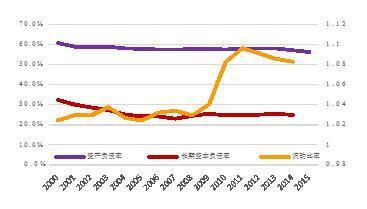 【新常態 光明論】中國經濟6.7%的實際增速低于潛在增速