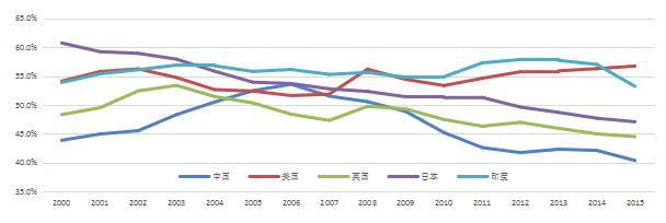 【新常態 光明論】中國經濟6.7%的實際增速低于潛在增速