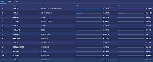 女排決賽到底有多火？