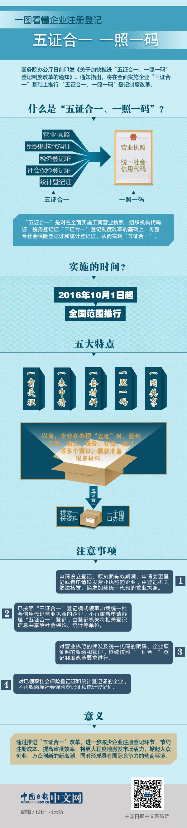 一圖看懂企業注冊登記“五證合一、一照一碼”