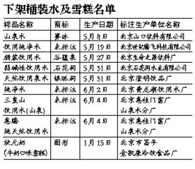 北京18批次食品停售 多因菌落總數超標