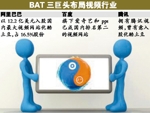 阿里搶吃“土豆”騰訊出局馬雲顯露文化帝國野心