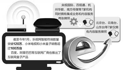 互聯網電視集成牌照停發影響幾何