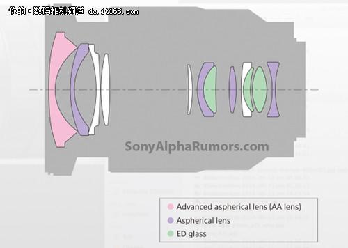 高性能AA鏡 索尼FE 16-35mm設計圖曝光