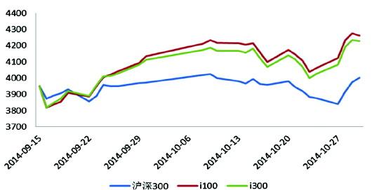 大數據pk基金經理 電商基金熱度不減 大數據pk基金經理 電商基金熱度不減
