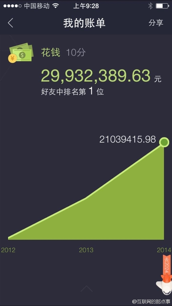 網友曬支付寶十年賬單：不剁手能行？