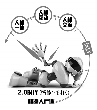 上市公司發力機器人產業 中國將是全球最大市場