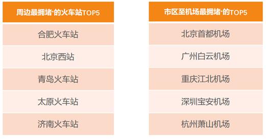 滴滴阿里旅行大數據預測:出境遊泰國最火 國內遊麗江最熱