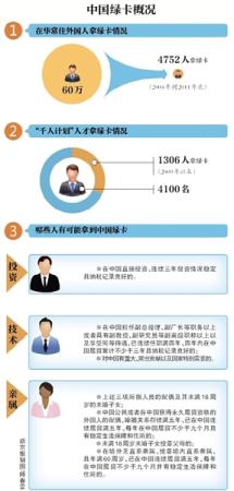 中國綠卡有待“升級”吸引海外人才 中國綠卡有待“升級”吸引海外人才