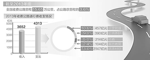 人民日報談德國高速為啥不收費:燃油稅高達260% 人民日報談德國高速為啥不收費:燃油稅高達260%
