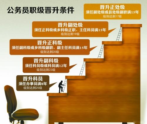 專家:基層公務員工資估計將普漲30%左右