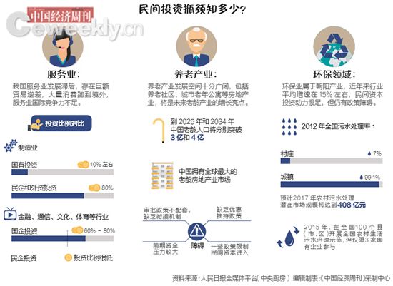 人民日報調查多省市:是誰讓民間投資下跌了?
