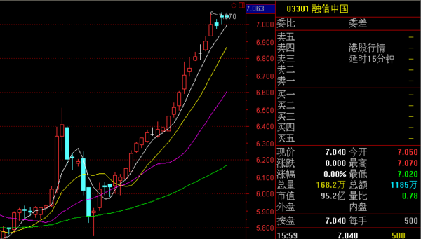 閩企110億拿下上海地王 這6只福建地產股會大漲嗎