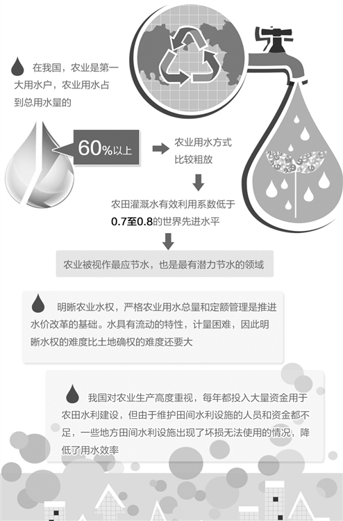 農業水價改革 效果到底怎樣 農業水價改革 效果到底怎樣