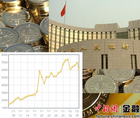 中國防范比特幣風險易憲容：再玩下去都被“炒死”