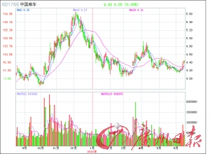 高鐵產業邁向全球 機構看好鐵路信息化“5小龍”