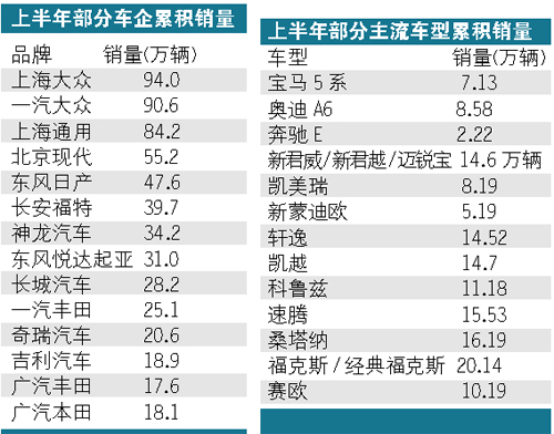 本土品牌難“翻盤” 豪車品牌始“發飆” 本土品牌難“翻盤” 豪車品牌始“發飆”