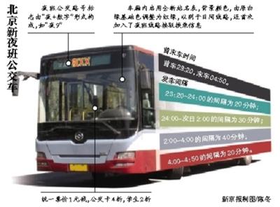 北京34條夜班公交下周一將開行