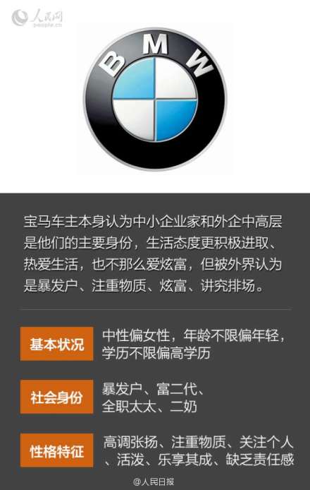 寶馬車主 寶馬車主