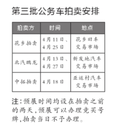 昨天,在新發地汽車交易市場上待拍的中央公務車。京華時報記者黃裕攝
