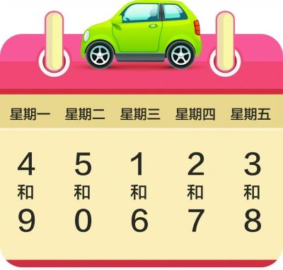 今不限行工作日交通壓力大 下周開啟新一輪尾號限行 今不限行工作日交通壓力大 下周開啟新一輪尾號限行