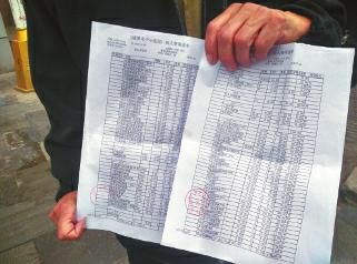 包含梅毒、HIV、丙肝、乙肝等，化驗費高達1498元