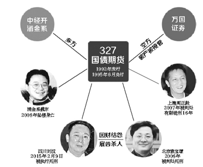 2月9日，上交所迎來歷史性時刻，我國首個股票期權產品上證50ETF期權合約正式挂牌交易，境內資本市場進入全新的期權時代。同日，經過一審、二審、死刑復核等法律程序後，特大黑社會性質團夥組織頭目劉漢等五人被執行死刑。