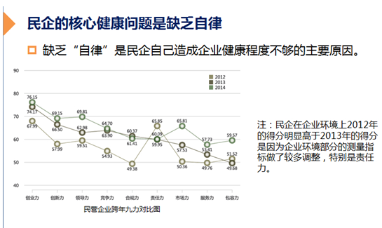 2014中國企業健康指數報告在杭發布 商業環境成企業阻礙