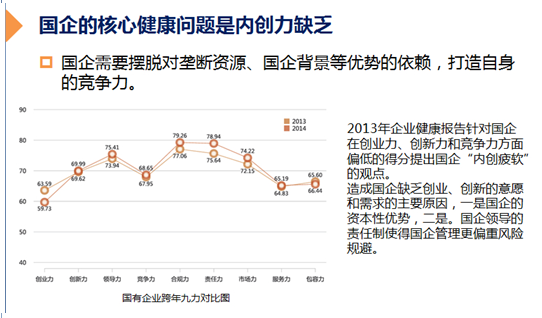 2014中國企業健康指數報告在杭發布 商業環境成企業阻礙
