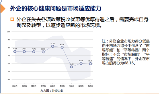 2014中國企業健康指數報告在杭發布 商業環境成企業阻礙
